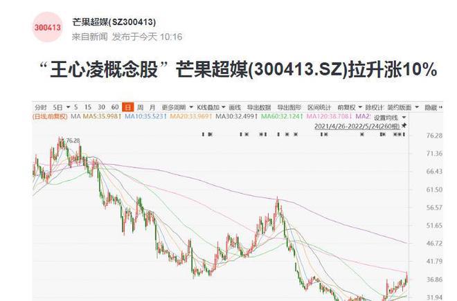 芒果tv股票-芒果tv股票代码300043