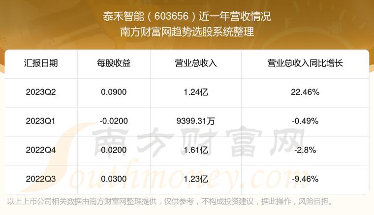 泰禾集团股票-泰禾集团股票最新消息