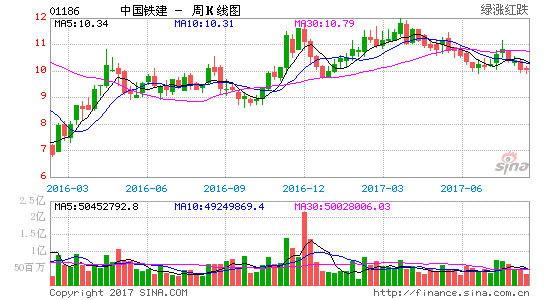 中国铁建h股-中国铁建H股价格