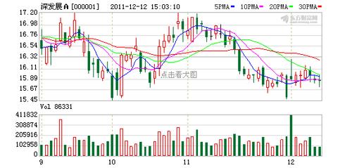 股票000001-深发展股票000001