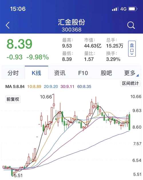 汇金股份股票-汇金股份股票股吧