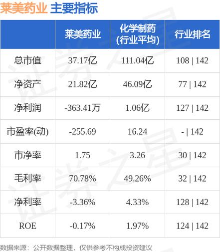 莱美药业股票-莱美药业股票股吧