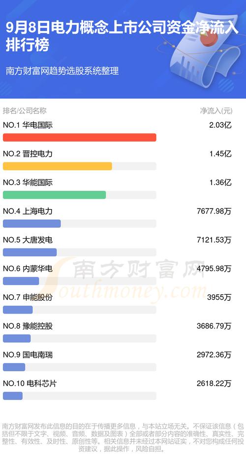 国电电力分红-国电电力分红派息2023