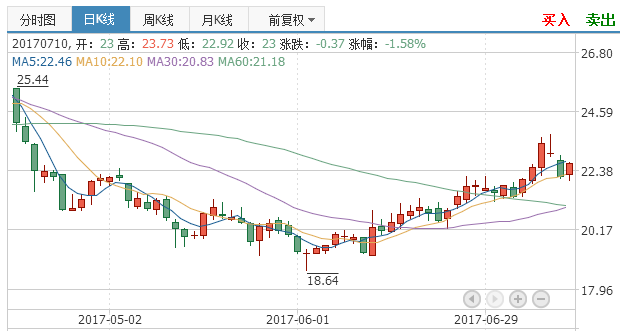 600459股票-600459股票行情