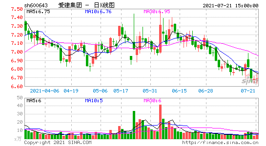 爱建股份股票-爱建股份股票行情