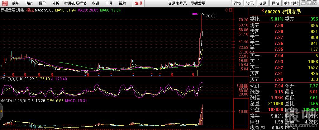 罗顿发展股票-罗顿发展股票股吧