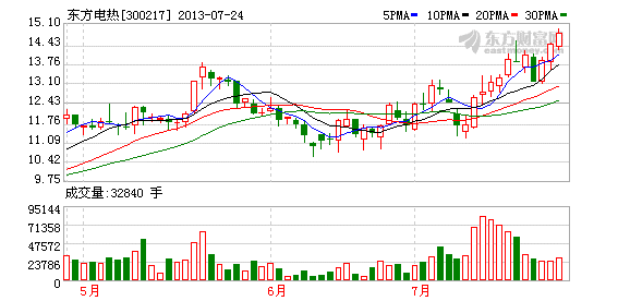 300217股票-300217股票行情