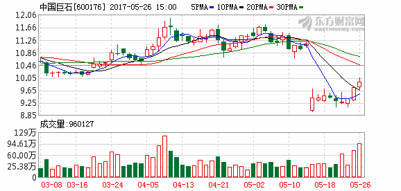600176股票-600176股票行情