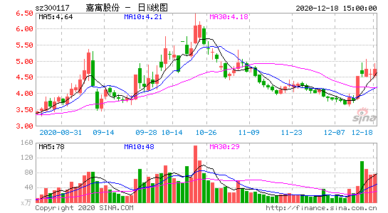 嘉寓股份股票-嘉寓股份股票股吧