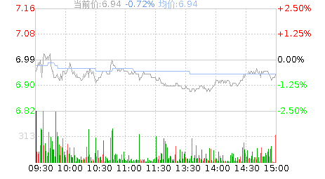 鼎汉技术股票-鼎汉技术股票股吧