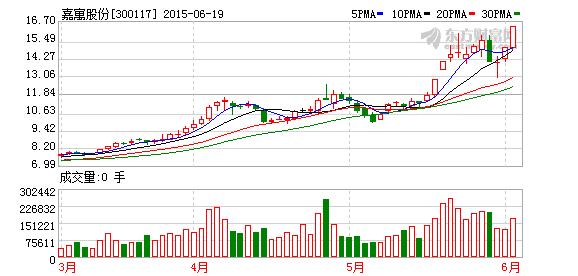 300117股票-300117股票价格