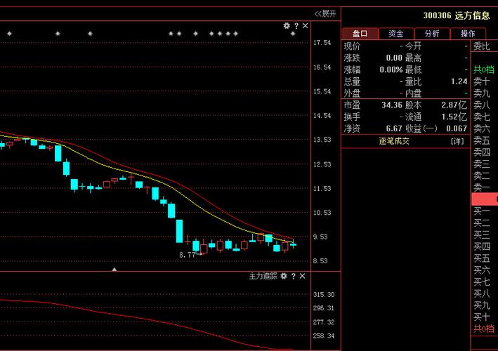 300306股票-300306股票行情