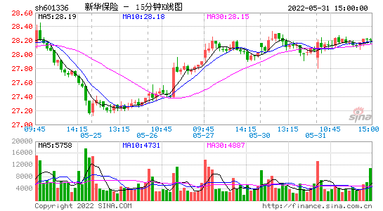 股票601336-股票601336现在走势怎样