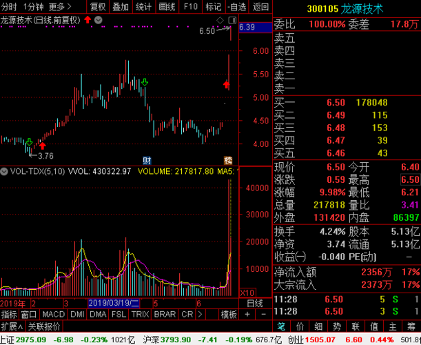 龙源技术股票-龙源技术股票股吧