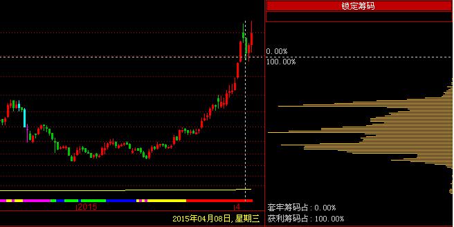 000534股票-000534股票行情