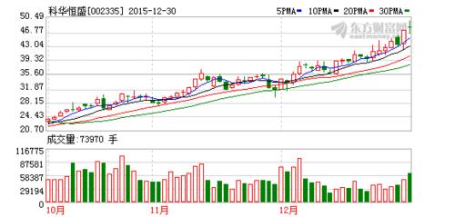 002335股票-002335股票行情