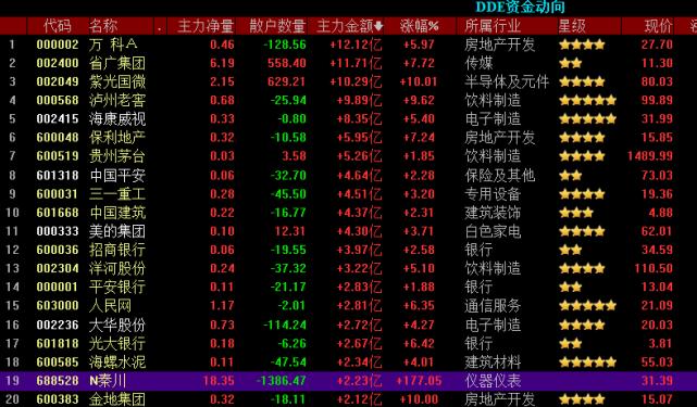 中文在线3月20日快速回调-中文在线2020业绩预告