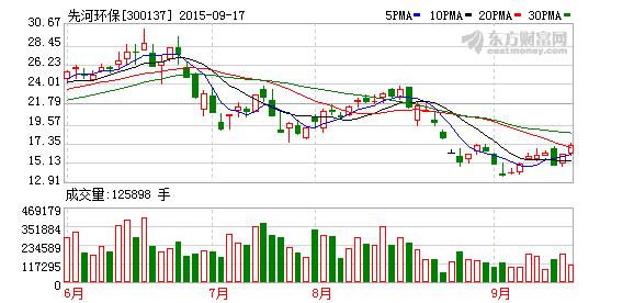 300137股票-300137股票行情