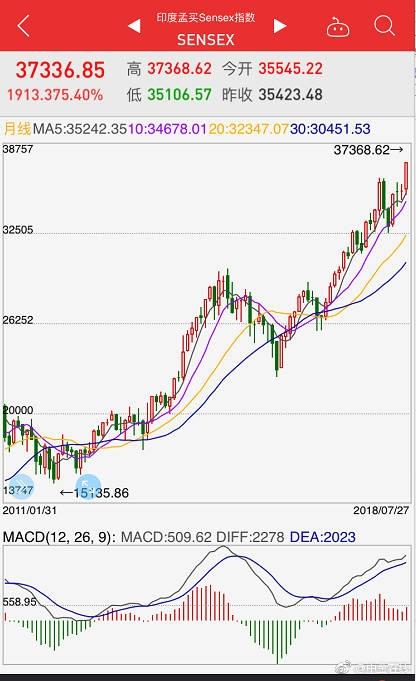 印度股市创新高-印度股市创历史新高