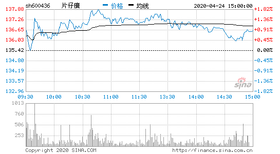 片仔癀股份股票-片仔癀股份股票行情