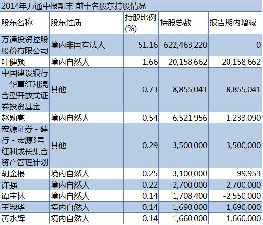 万通地产股吧-万通地产股吧股吧