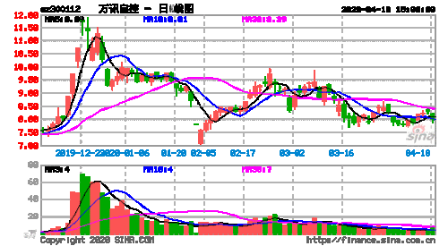 300112股票-300112股票行情