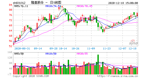 股票601012-基隆股票601012