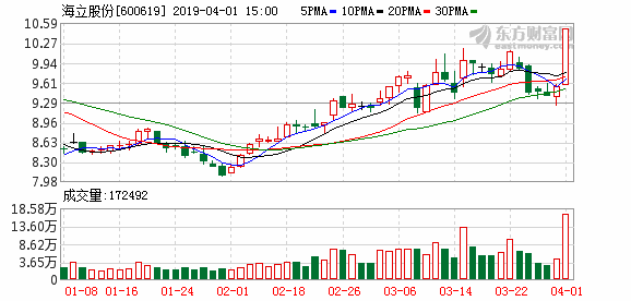 股票600619-股票600619多少钱