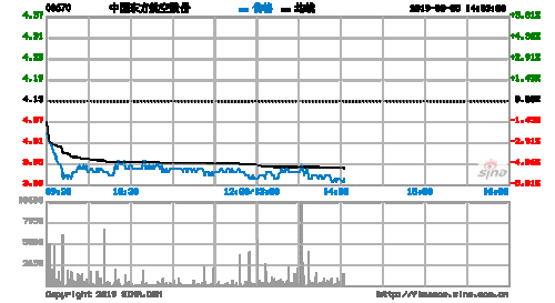 东航股票今日价-东航股票今日价股