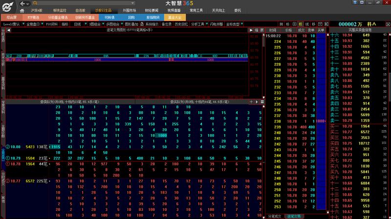 大智慧-大智慧炒股软件官方免费下载