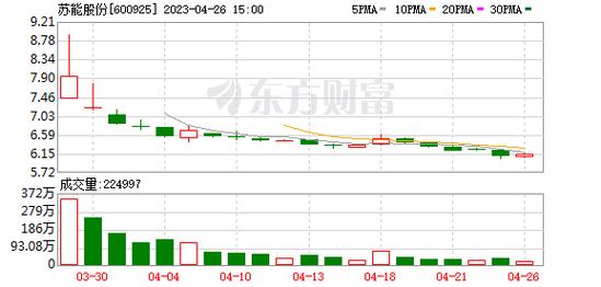 600925-600925苏能股份股吧