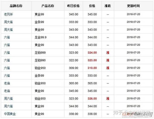 今天国际-今天国际金价多少钱一克