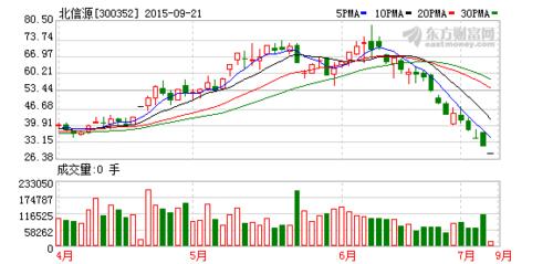 300352-300352北信源股吧