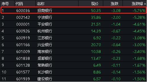 招行股票-招行股票为啥跌