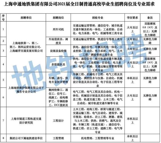 申通地铁-申通地铁官网招聘