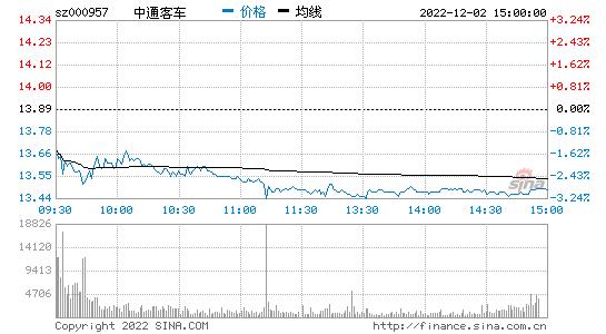 中通客车股票-