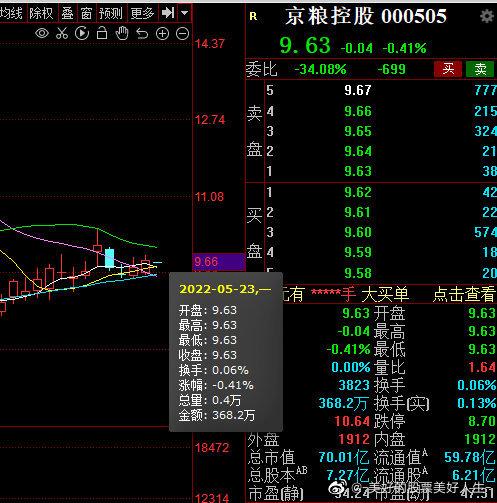 京粮控股-京粮控股(000505)股吧