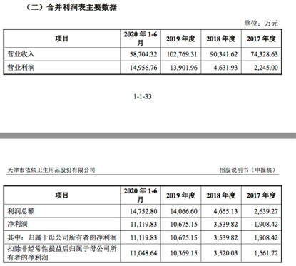 依依股份-依依股份股吧