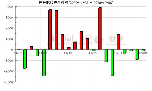 600859-600859资金流向全览