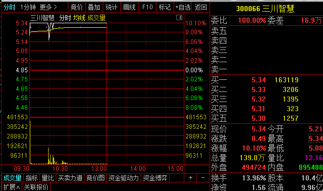 300066-3000666股票行情