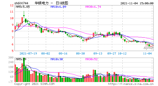 华银电力股票-华银电力股票股吧