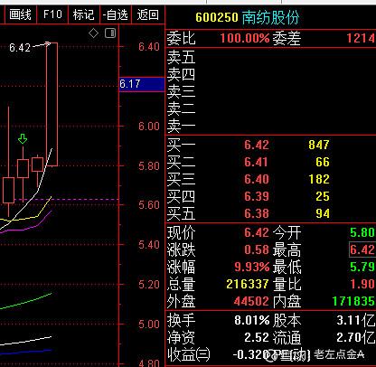 600250-600250南纺股份股吧