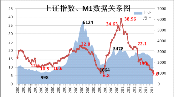 上证指数和讯-上证指数和沪深有什么区别