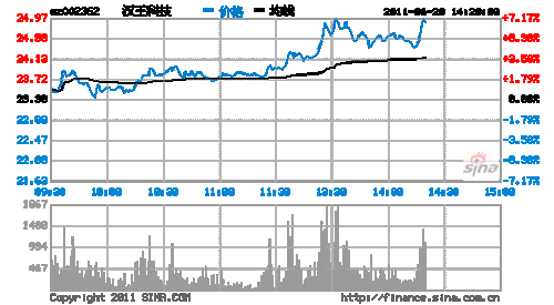 汉王科技股票-汉王科技股票前景如何