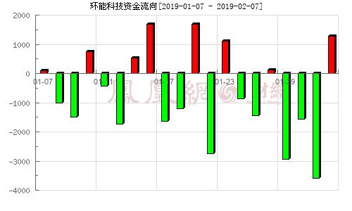 300425-300425中建环能股吧