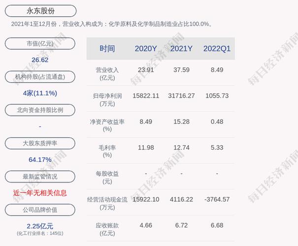 永东股份-永东股份股票