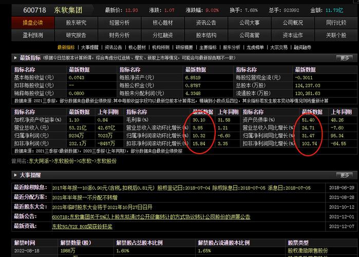 东软股票-东软股票600718