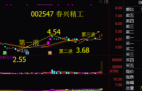 春兴精工股票-春兴精工股票股吧