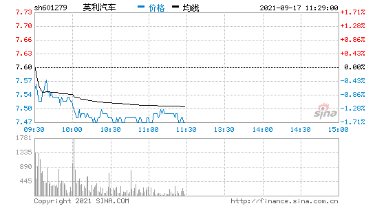 英利汽车股票-英利汽车股票股吧