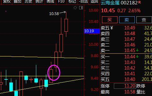云海金属股票-云海金属股票股吧